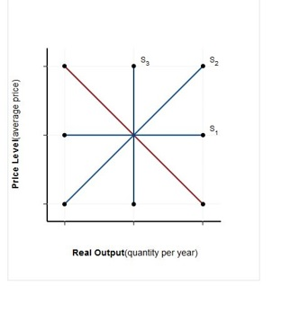 Solved Refer to the below graph while answering these | Chegg.com