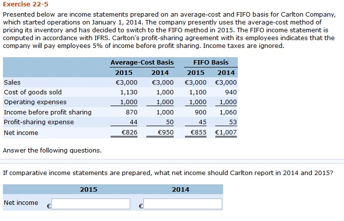 condensed income statement fifo lifo