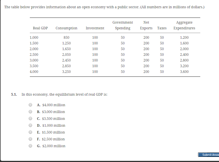 Solved The table below provides information about an open | Chegg.com