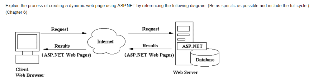 solved-explain-the-process-of-creating-a-dynamic-web-page-chegg