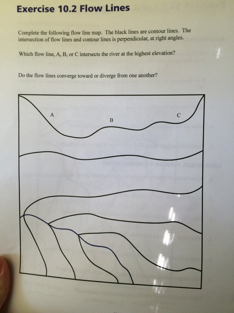 Solved Complete the following flow line map. The black lines | Chegg.com