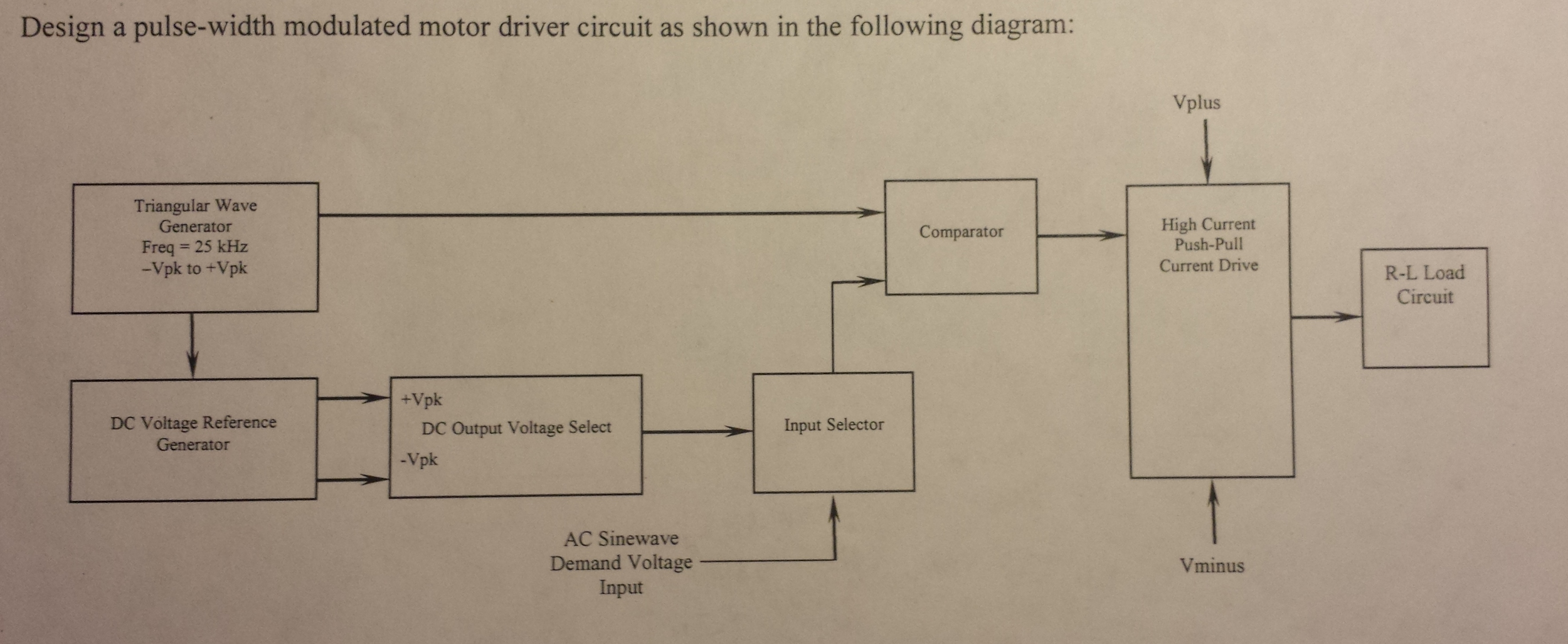 Design a pulse width modulated motor driver circuit Circuit Diagram