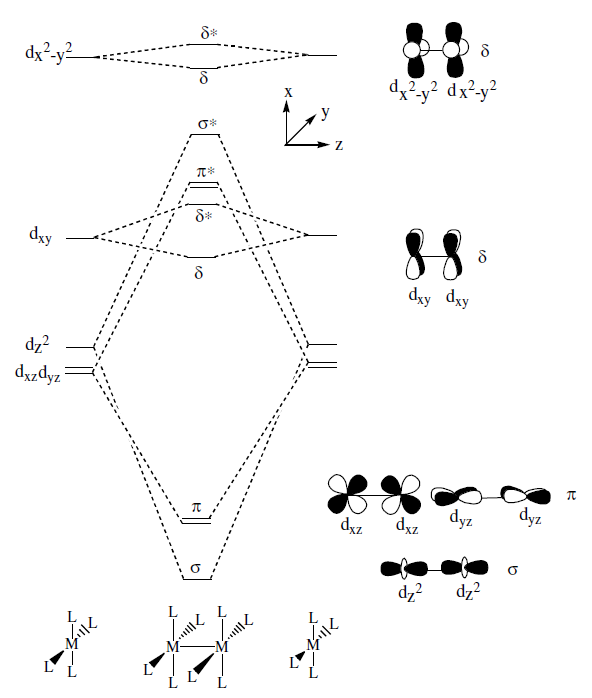 Solved \([M_{3}X_{12}]^{n+/}\) For this metal complex