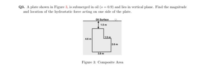 Solved Q3. A plate shown in Figure 3, is submerged in oil (s | Chegg.com