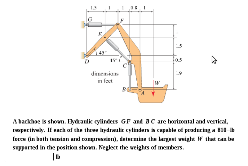 A backhoe is shown. Hydraulic cylinders GF and B C