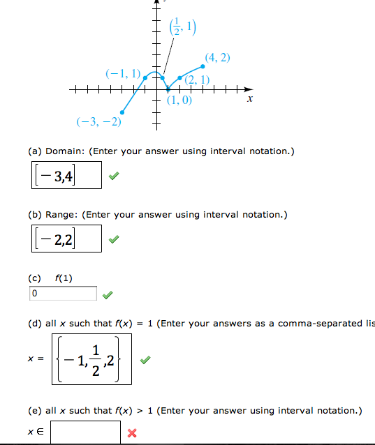 Domain Range F 1 All X Such That F X 1 X Chegg Com