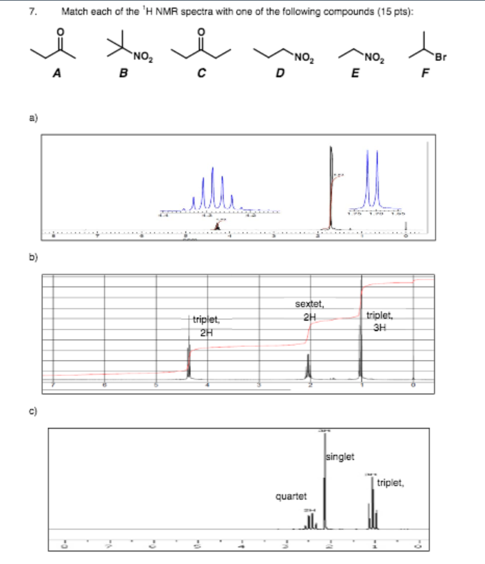 Solved . Match each of the 'H NMR spectra with one of the | Chegg.com