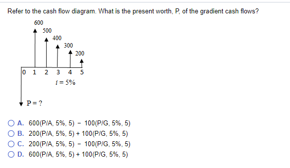 Solved Refer To The Cash Flow Diagram. What Is The Present | Chegg.com