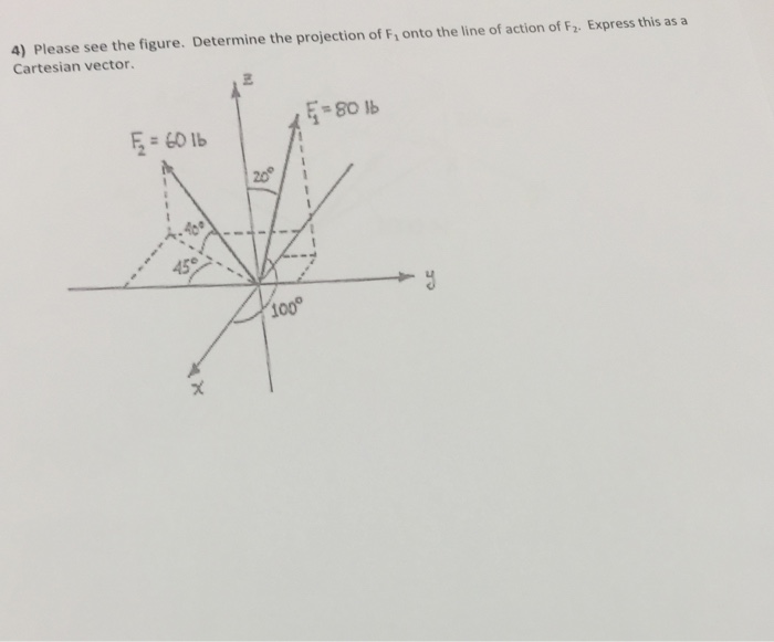 Solved Determine the projection of F_1 onto the line of | Chegg.com