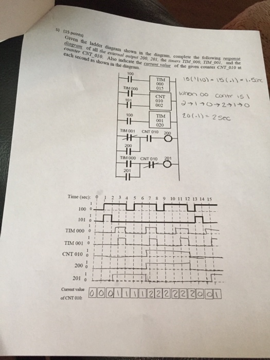 Solved Ladder diagram to Response diagram. First picture is