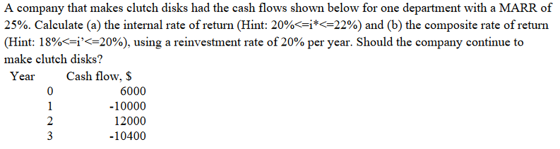 Solved A company that makes clutch disks had the cash flows | Chegg.com