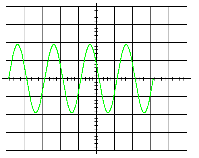 Solved In the oscilloscope display on your assignment, the