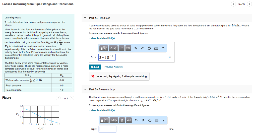 Solved Losses Occurring from Pipe Fittings and Transitions 5 | Chegg.com