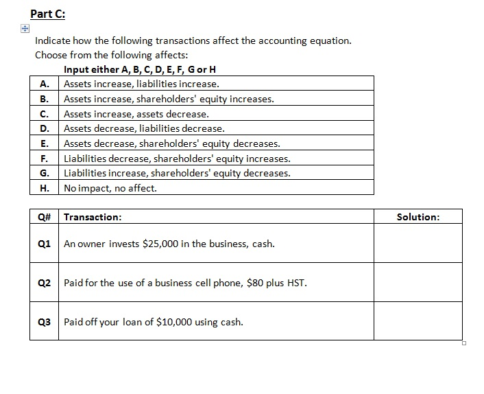 Solved Part C: 圈 Indicate how the following transactions | Chegg.com