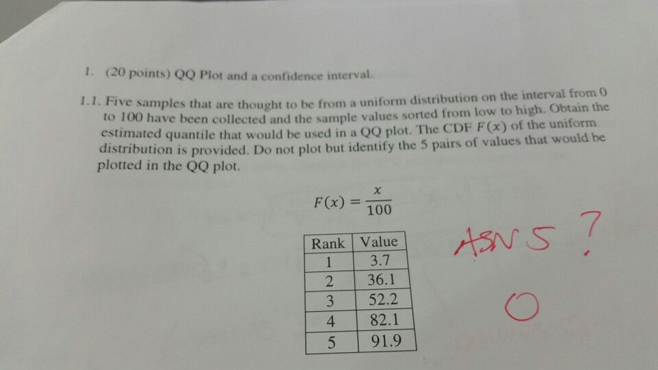 Solved 1. (20 points) QQ Plot and a confidence interval. | Chegg.com