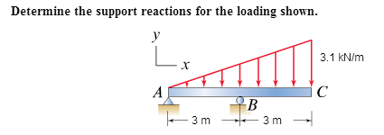 Solved Determine the support reactions for the loading | Chegg.com