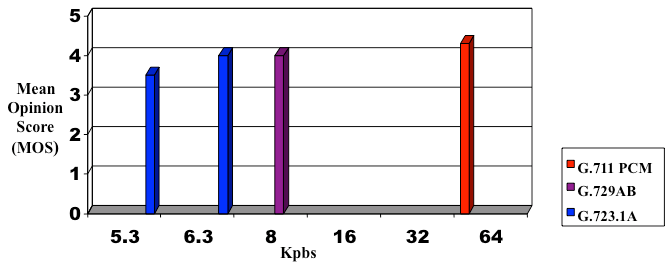 51c mos gt score