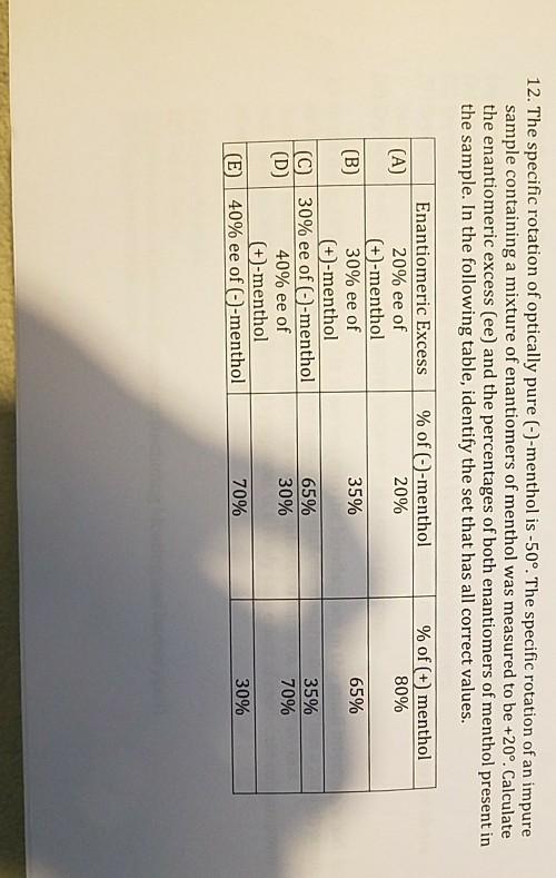 Solved the specific rotation of optically pure (-)- menthol | Chegg.com