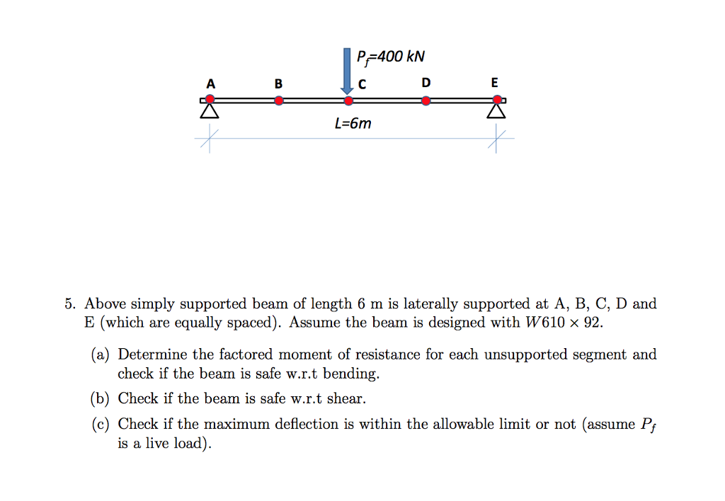 Solved Above Simply Supported Beam Of Length 6 M Is | Chegg.com