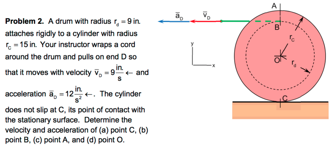 Determine the velocity and acceleration of (a) point | Chegg.com