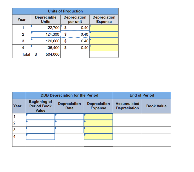 Solved Units of Production Depreciable Depreciation