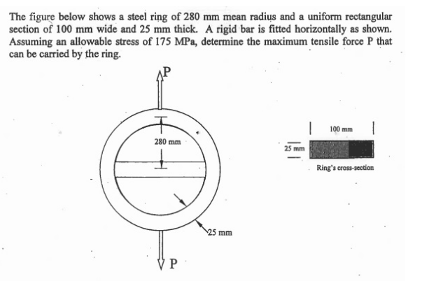 Solved The figure below shows a steel ring of 280 mm mean | Chegg.com