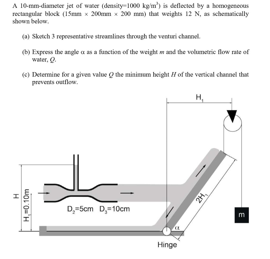 Solved A 10mmdiameter jet of water (density1000 kg/m) is