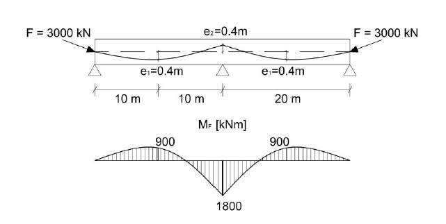 Post Tensioned Beam Span To Depth Ratio The Best Picture Of Beam