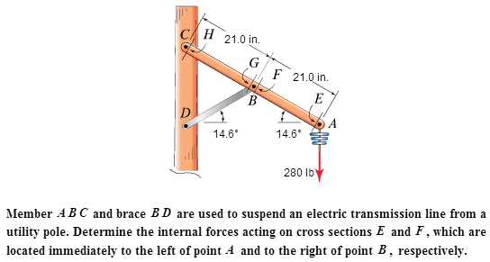 Solved Member A B C And Brace B D Are Used To Suspend An | Chegg.com