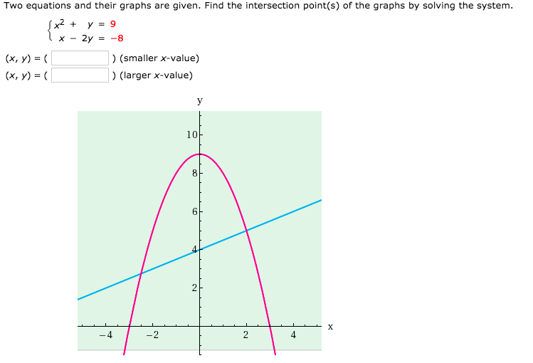 the point of intersection of two graphed equations is the