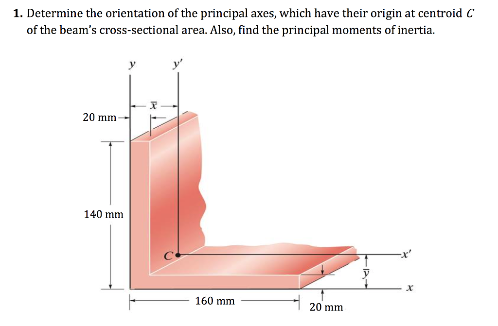 solved-determine-the-orientation-of-the-principal-axes-chegg