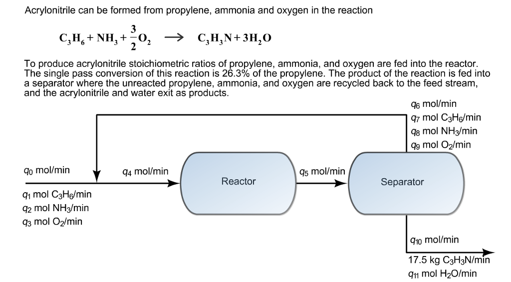 Solved Acrylonitrile can be formed from propylene, ammonia | Chegg.com