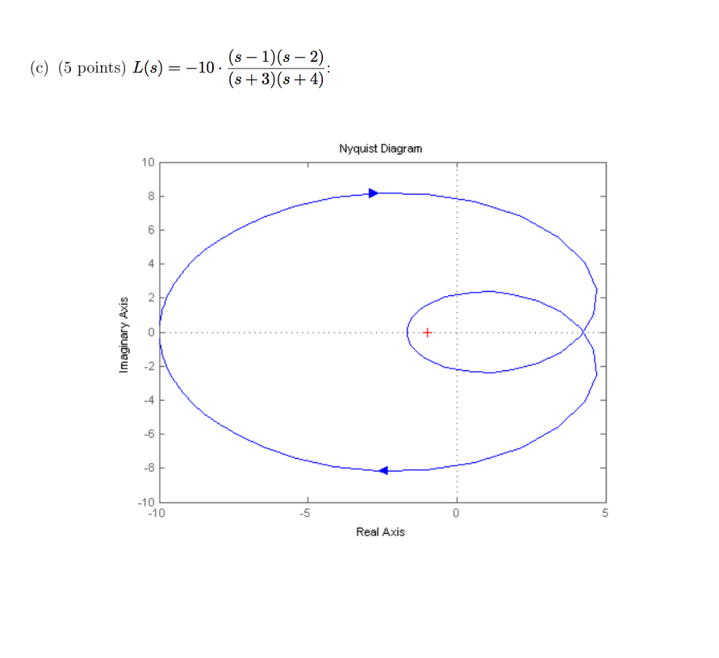 Solved Problem 3 (15 Points) Given The Nyquist Plots And | Chegg.com