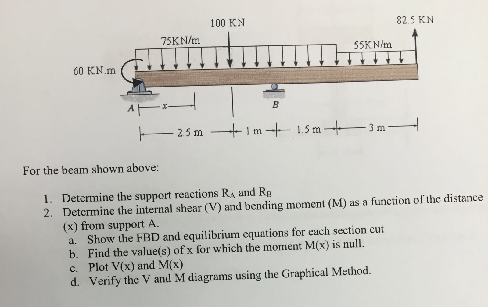 Solved For the beam shown above: Determine the support | Chegg.com