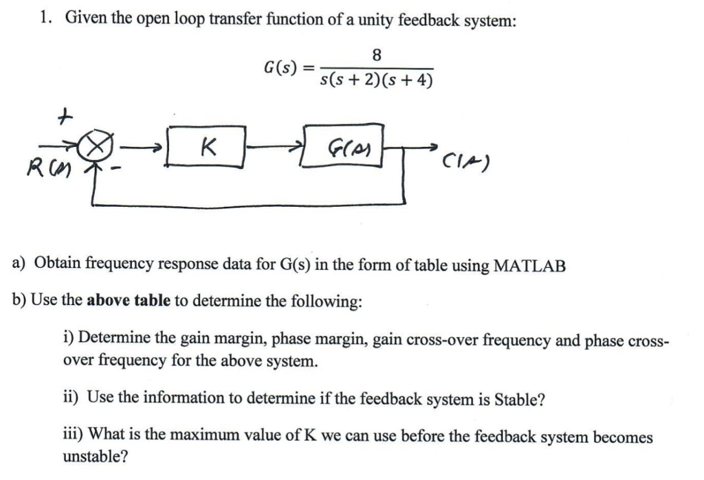 Solved 1. Given The Open Loop Transfer Function Of A Unity | Chegg.com