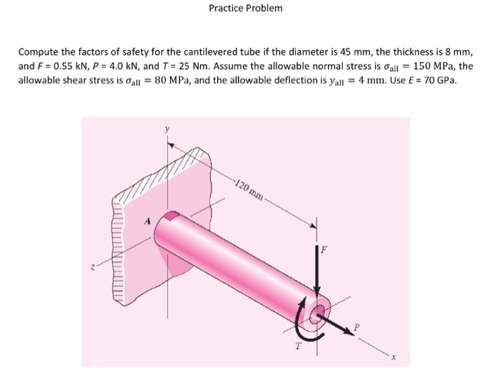 Solved Compute the factors of safety for the cantilevered | Chegg.com