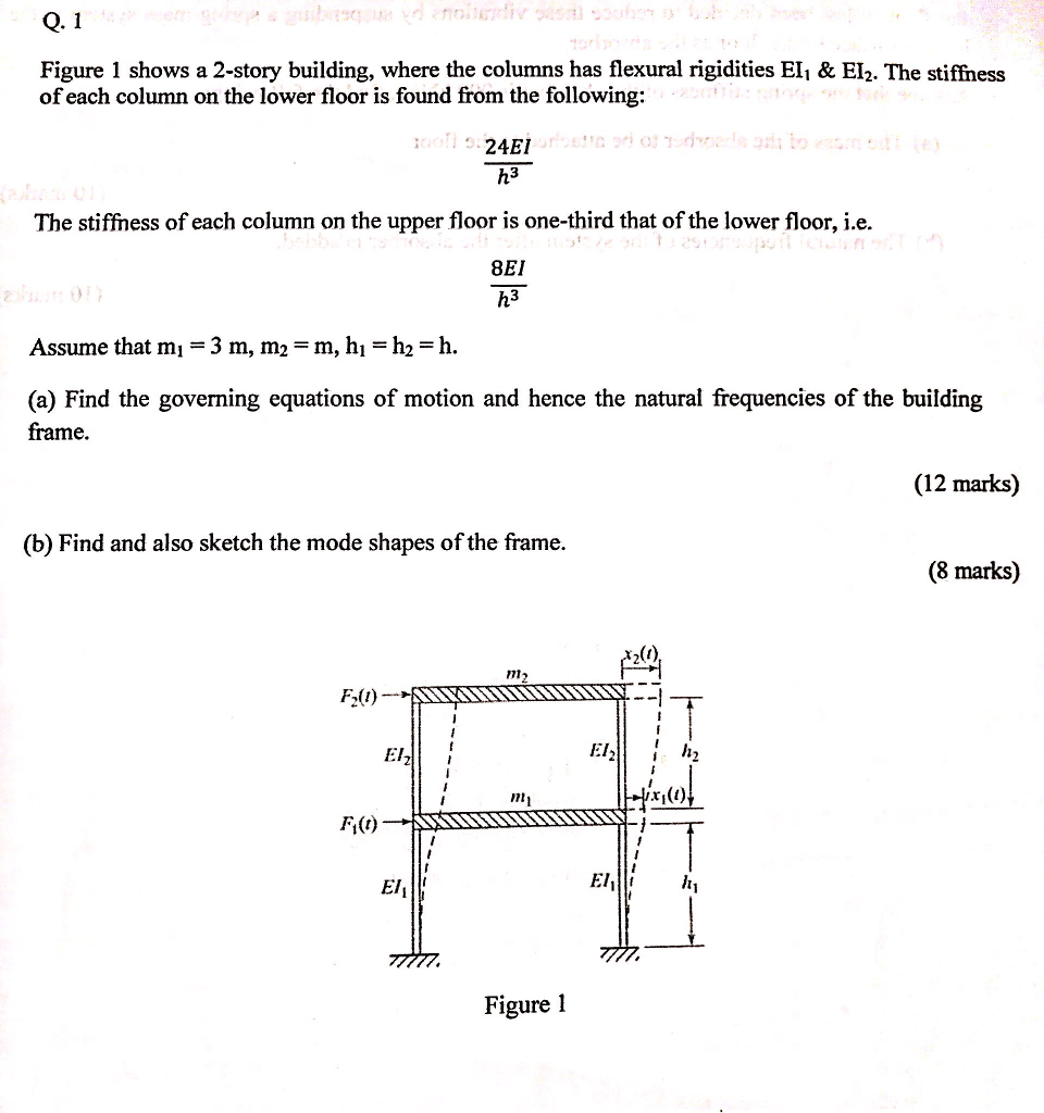 Solved Figure 1 shows a 2-story building, where the columns | Chegg.com