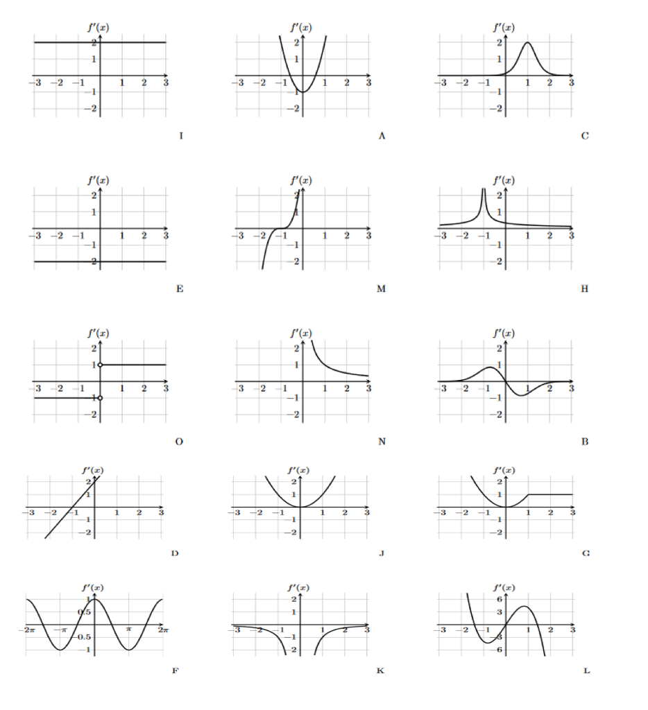 graph functions