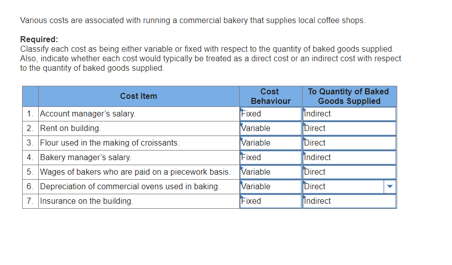 Solved Various costs are associated with running a