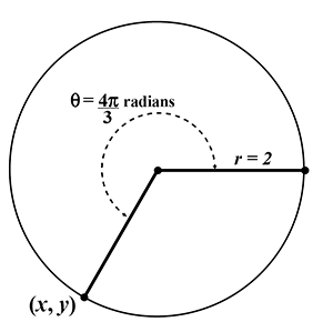 Solved For the following circles fill in the missing | Chegg.com