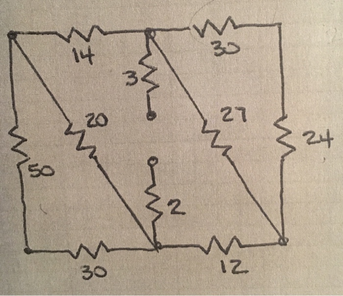 Solved Determine the Req for the following resistor network