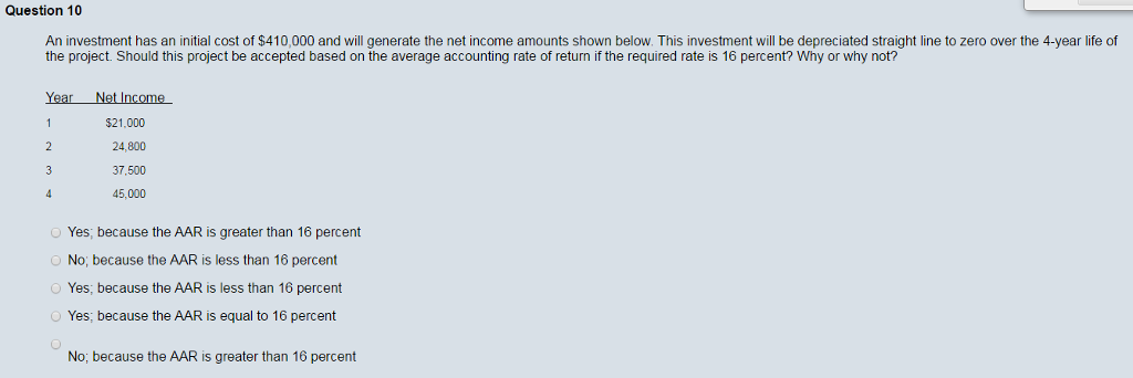 earned revenues of $15000 and incurred expenses earned revenues of $15000 and incurred expenses