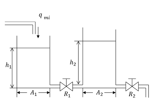 Solved (Problem B7.3) At steady state, the flow rate | Chegg.com