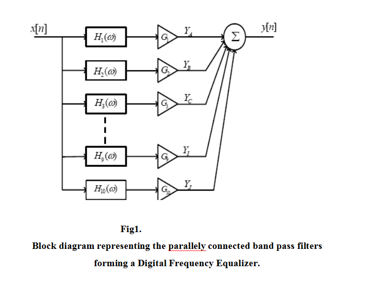 Introduction: Digital signal processing is | Chegg.com