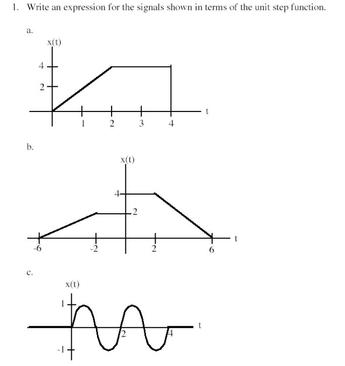 Solved Write an expression for the signals shown in terms of | Chegg.com