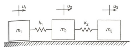 Determine the natural frequencies and mode shapes of | Chegg.com