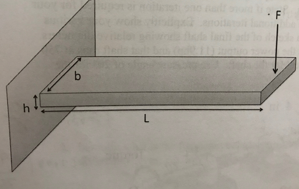 Solved The Cantilever Beam Shown In The Figure Carries Only Chegg