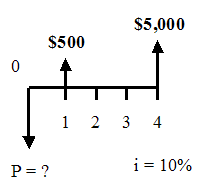 Solved For the cash flow diagram shown below, compute the | Chegg.com