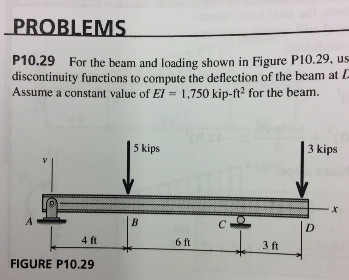 Solved For the beam and loading shown in Figure P10.29, use | Chegg.com