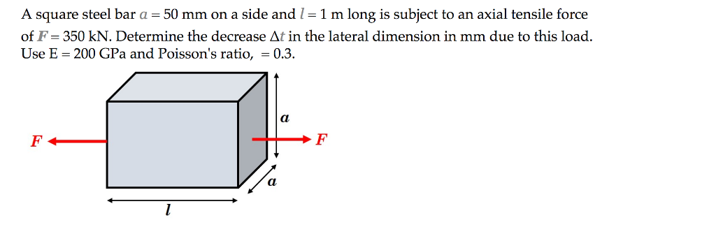 Solved A square steel bar a = 50 mm on a side and 1 m long | Chegg.com